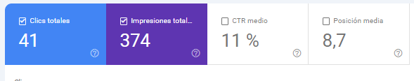 Google Search Console: 41 clics, 374 impresiones y 11% de CTR en una landing page para negocio local